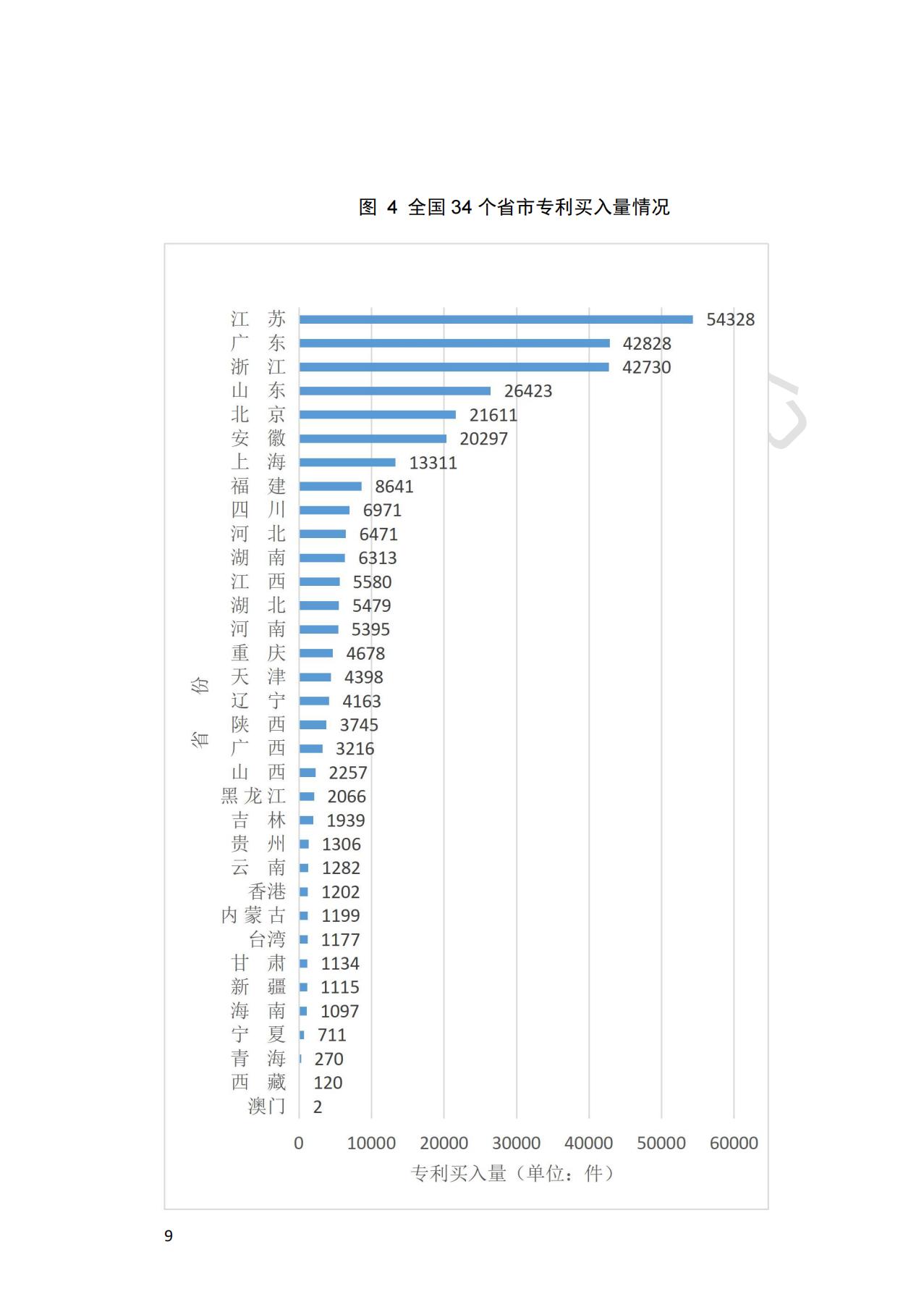 獻(xiàn)禮百年華誕 ||《2020年中國知識產(chǎn)權(quán)金融化指數(shù)報(bào)告》在廣州發(fā)布！