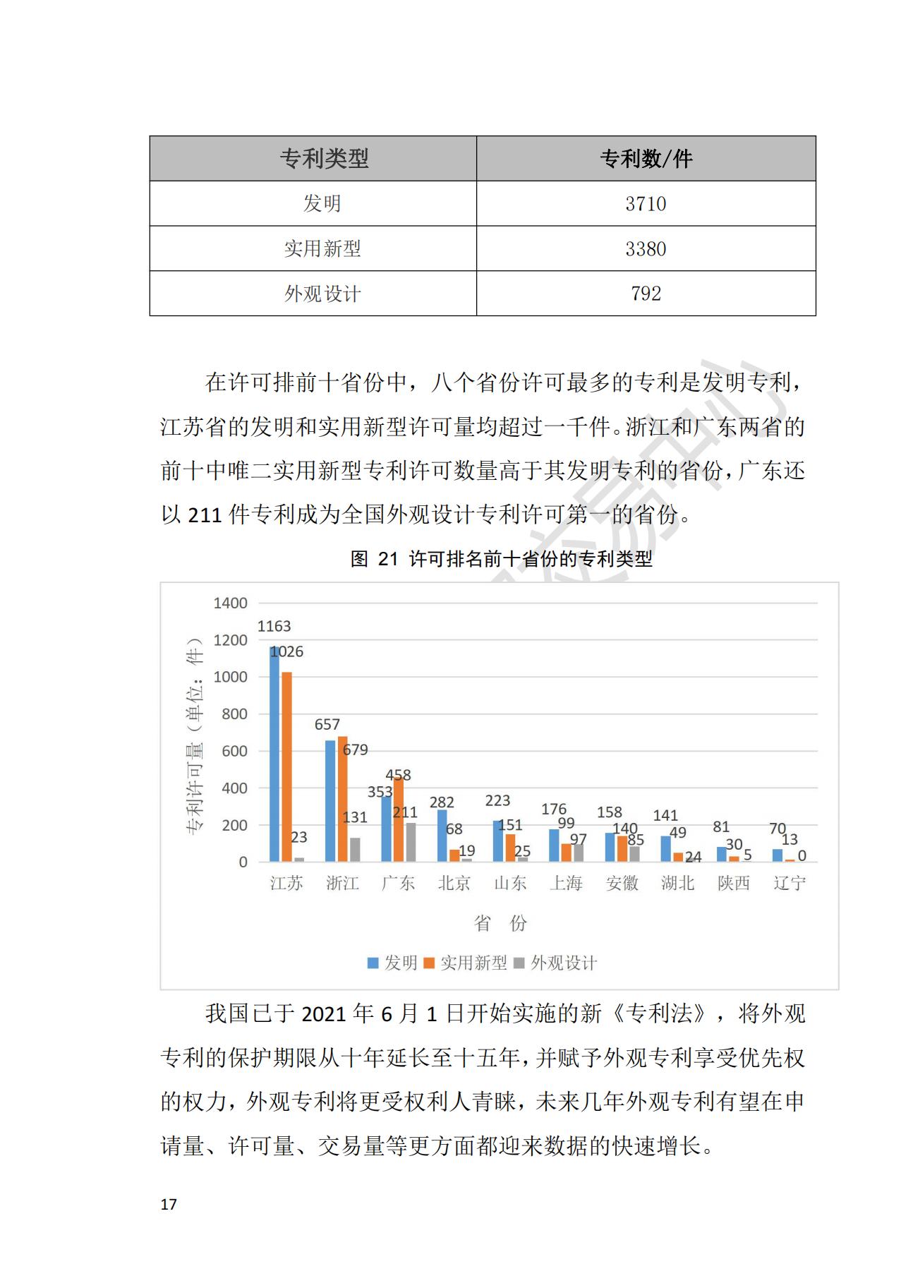 獻(xiàn)禮百年華誕 ||《2020年中國知識產(chǎn)權(quán)金融化指數(shù)報(bào)告》在廣州發(fā)布！