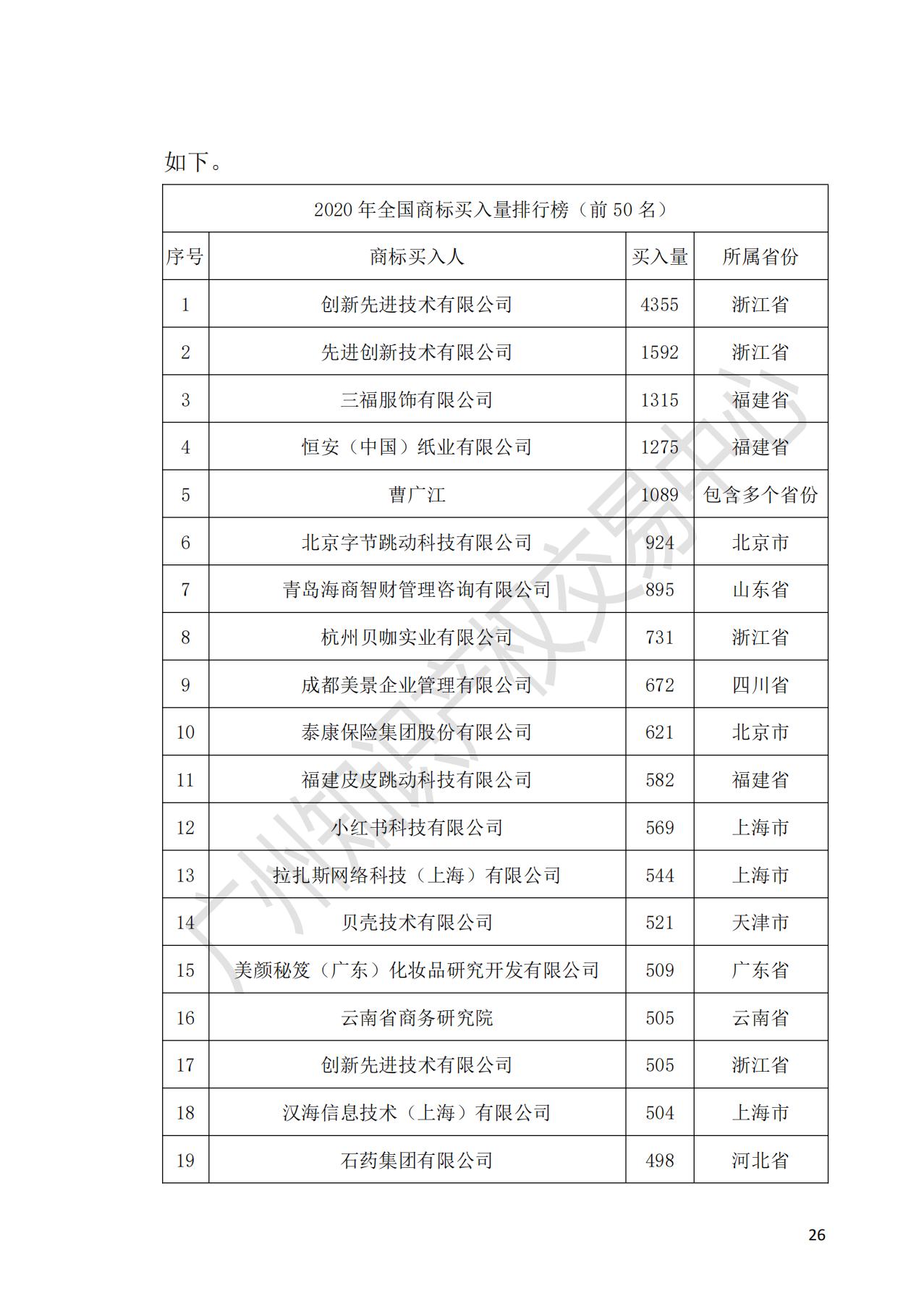 獻(xiàn)禮百年華誕 ||《2020年中國知識產(chǎn)權(quán)金融化指數(shù)報(bào)告》在廣州發(fā)布！