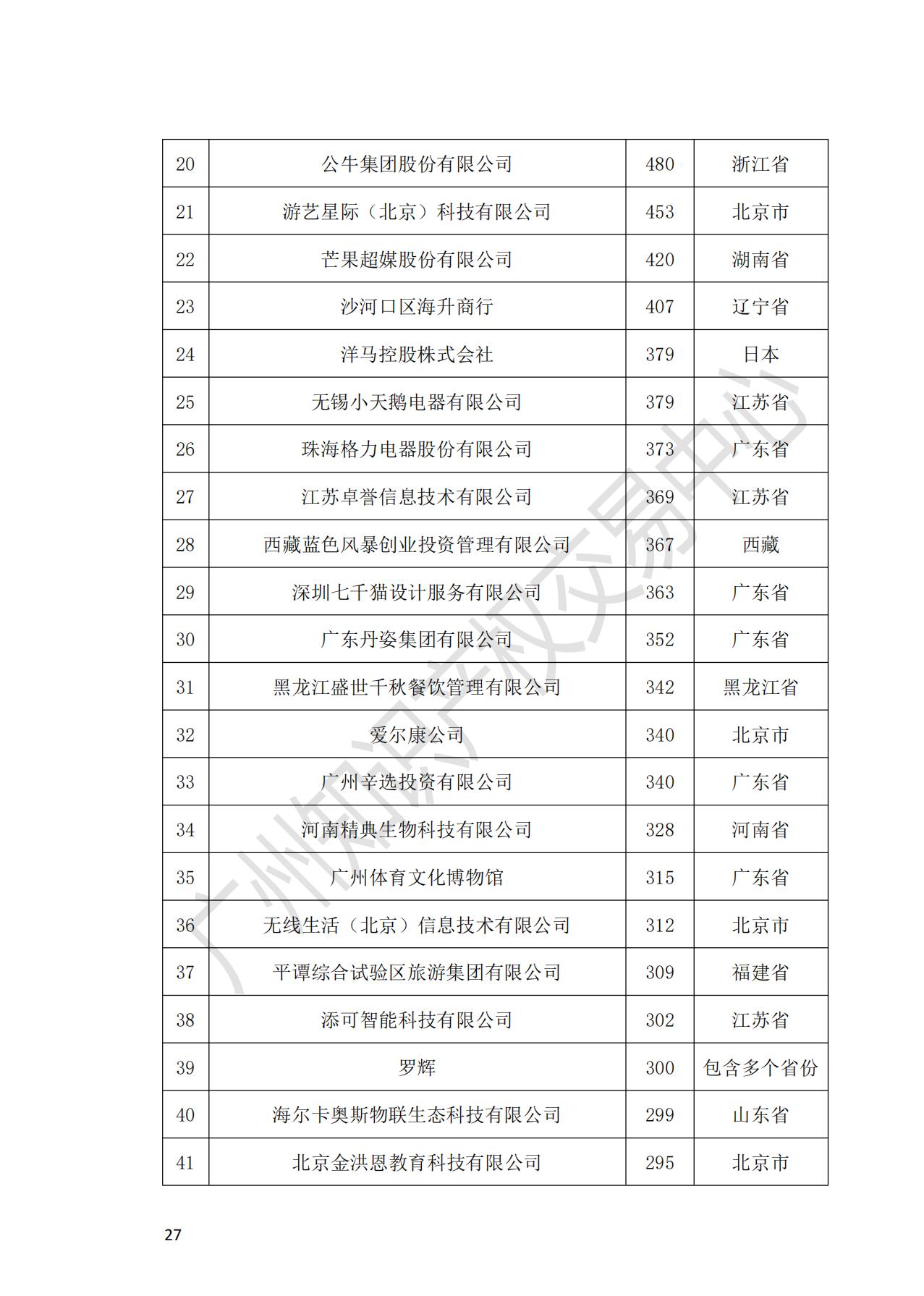 獻(xiàn)禮百年華誕 ||《2020年中國知識產(chǎn)權(quán)金融化指數(shù)報(bào)告》在廣州發(fā)布！