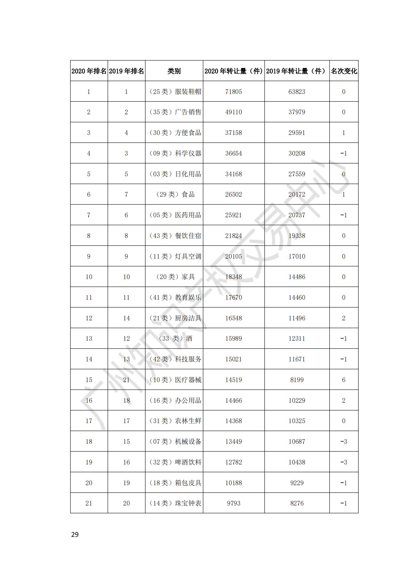 獻(xiàn)禮百年華誕 ||《2020年中國知識產(chǎn)權(quán)金融化指數(shù)報(bào)告》在廣州發(fā)布！