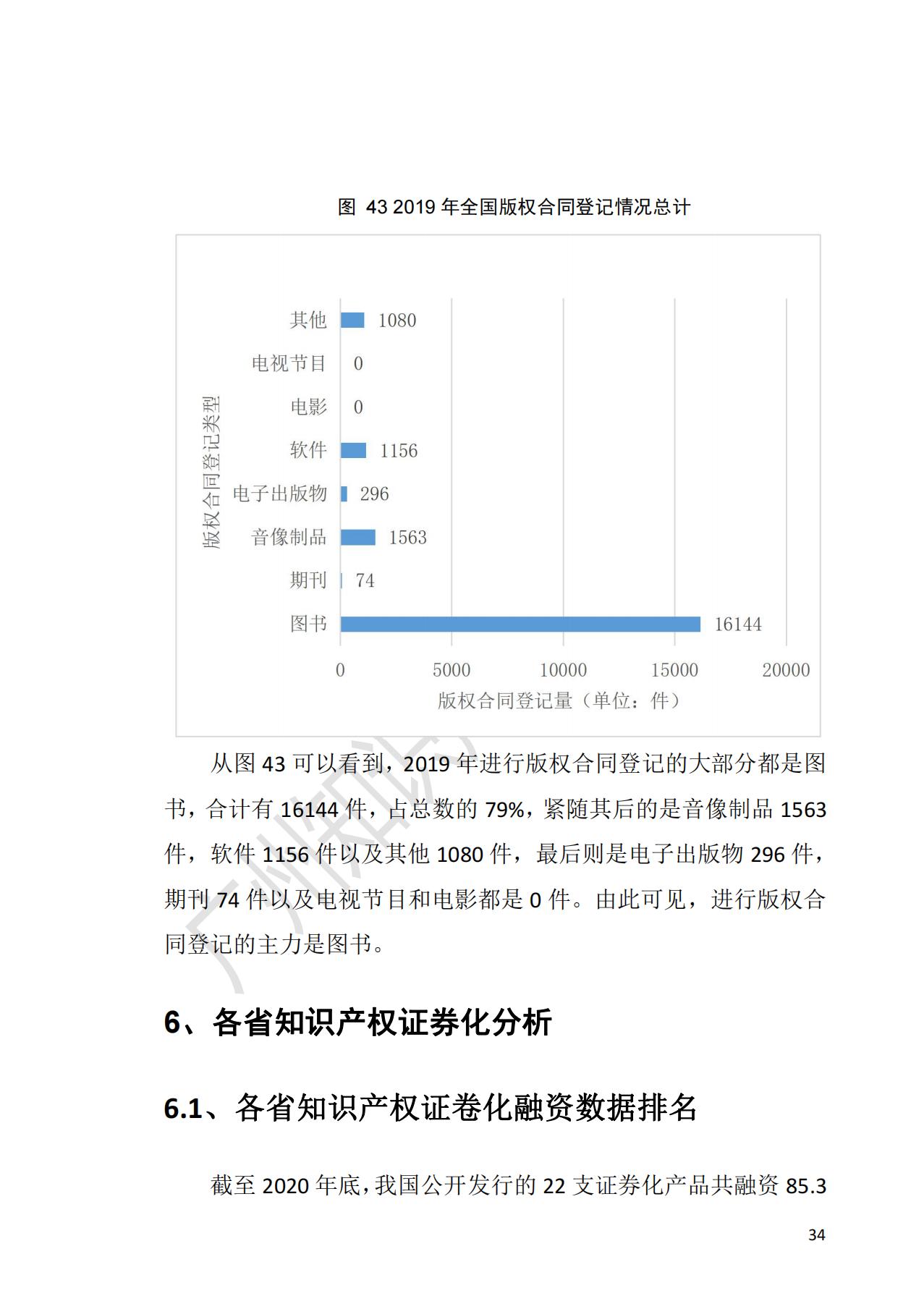 獻(xiàn)禮百年華誕 ||《2020年中國知識產(chǎn)權(quán)金融化指數(shù)報(bào)告》在廣州發(fā)布！