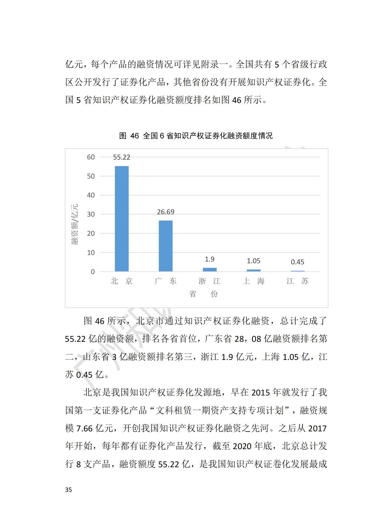 獻(xiàn)禮百年華誕 ||《2020年中國知識產(chǎn)權(quán)金融化指數(shù)報(bào)告》在廣州發(fā)布！