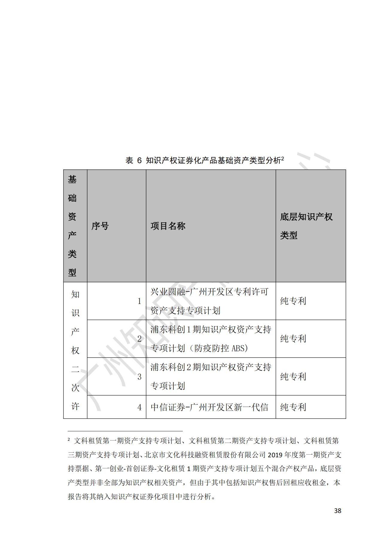 獻(xiàn)禮百年華誕 ||《2020年中國知識產(chǎn)權(quán)金融化指數(shù)報(bào)告》在廣州發(fā)布！