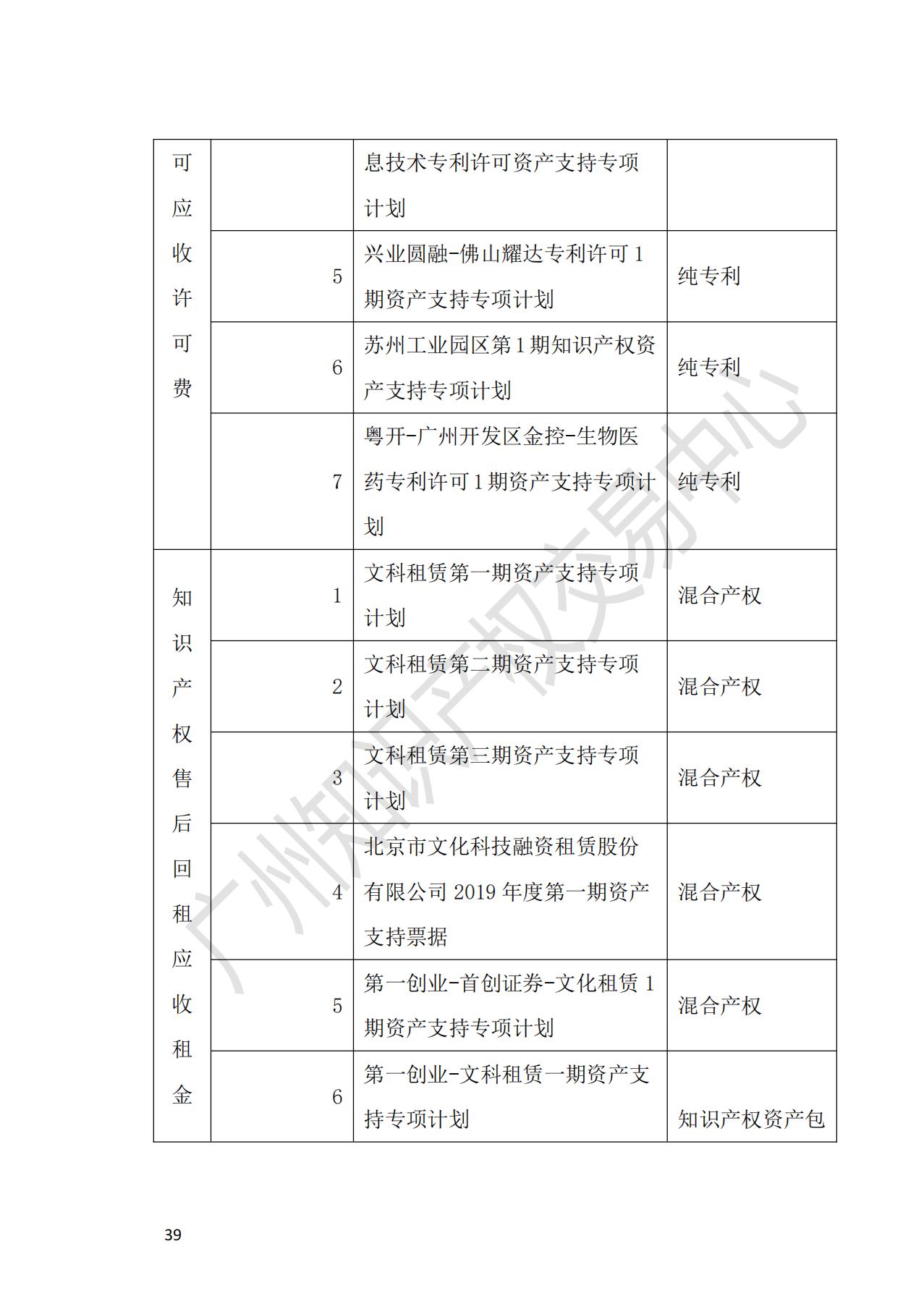 獻(xiàn)禮百年華誕 ||《2020年中國知識產(chǎn)權(quán)金融化指數(shù)報(bào)告》在廣州發(fā)布！