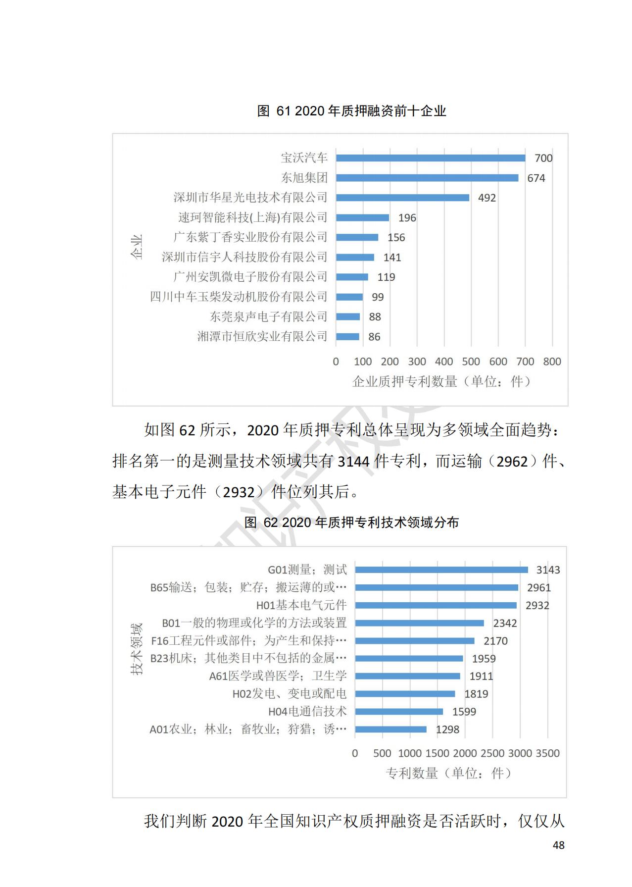 獻(xiàn)禮百年華誕 ||《2020年中國知識產(chǎn)權(quán)金融化指數(shù)報(bào)告》在廣州發(fā)布！