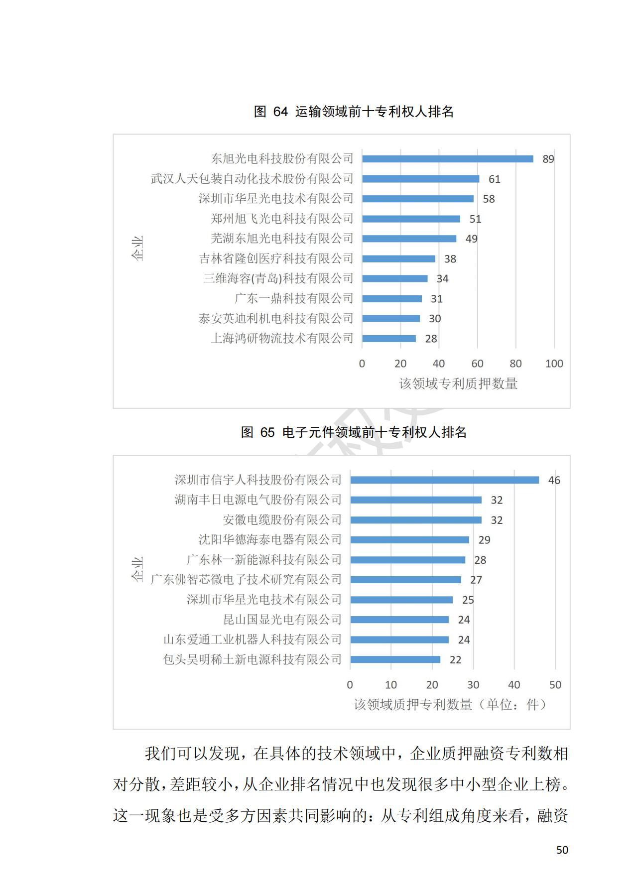 獻(xiàn)禮百年華誕 ||《2020年中國知識產(chǎn)權(quán)金融化指數(shù)報(bào)告》在廣州發(fā)布！