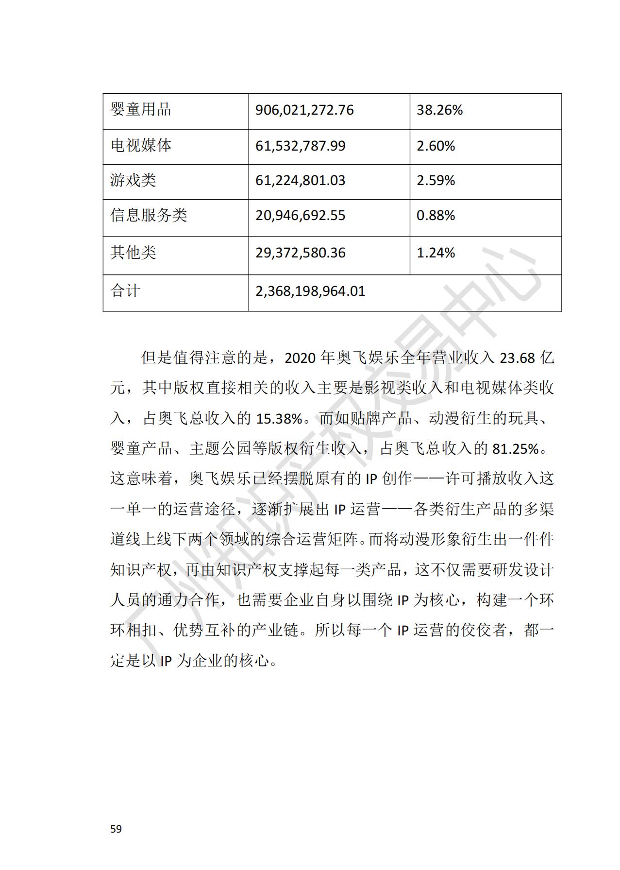 獻(xiàn)禮百年華誕 ||《2020年中國知識產(chǎn)權(quán)金融化指數(shù)報(bào)告》在廣州發(fā)布！