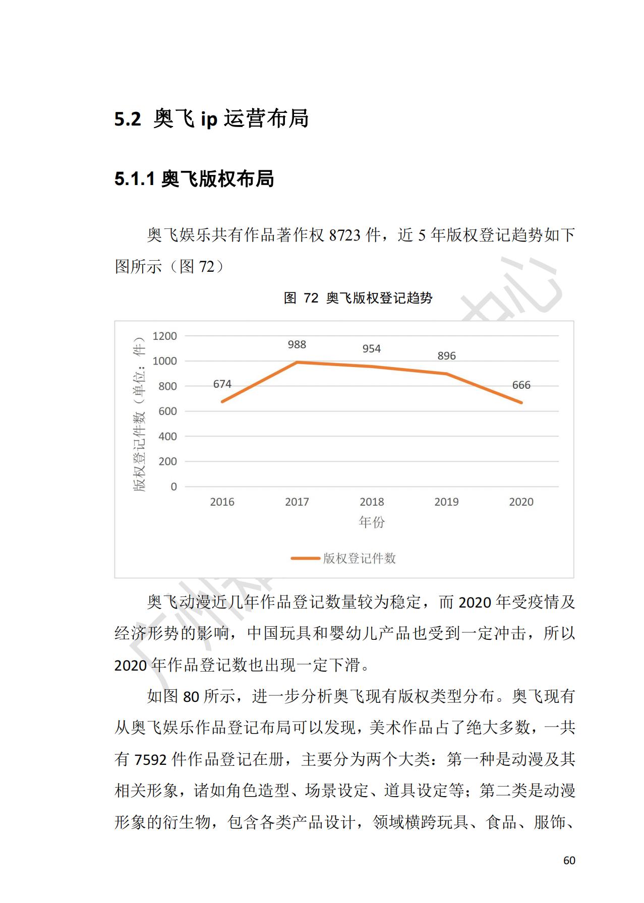 獻(xiàn)禮百年華誕 ||《2020年中國知識產(chǎn)權(quán)金融化指數(shù)報(bào)告》在廣州發(fā)布！