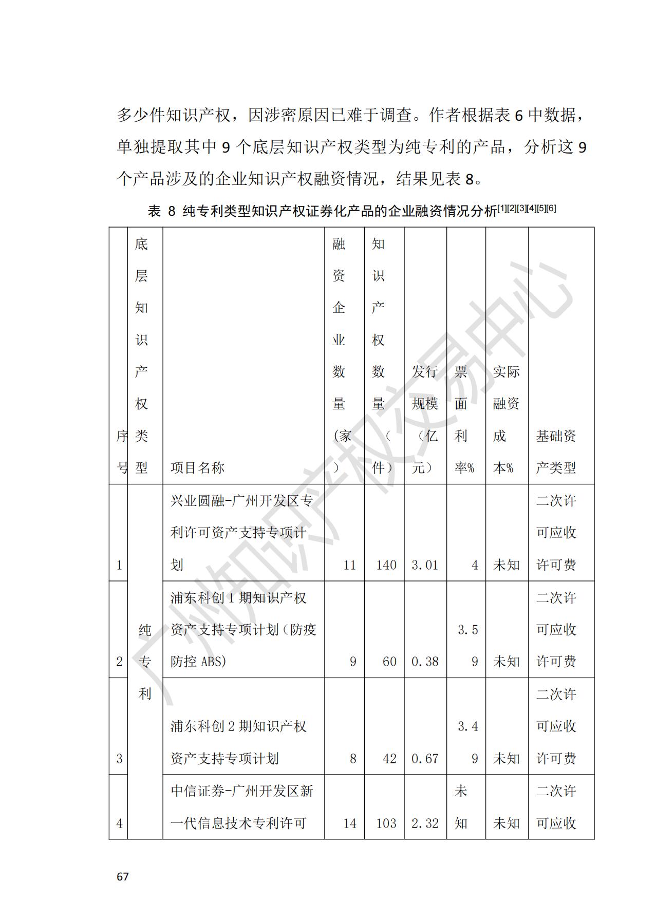 獻(xiàn)禮百年華誕 ||《2020年中國知識產(chǎn)權(quán)金融化指數(shù)報(bào)告》在廣州發(fā)布！