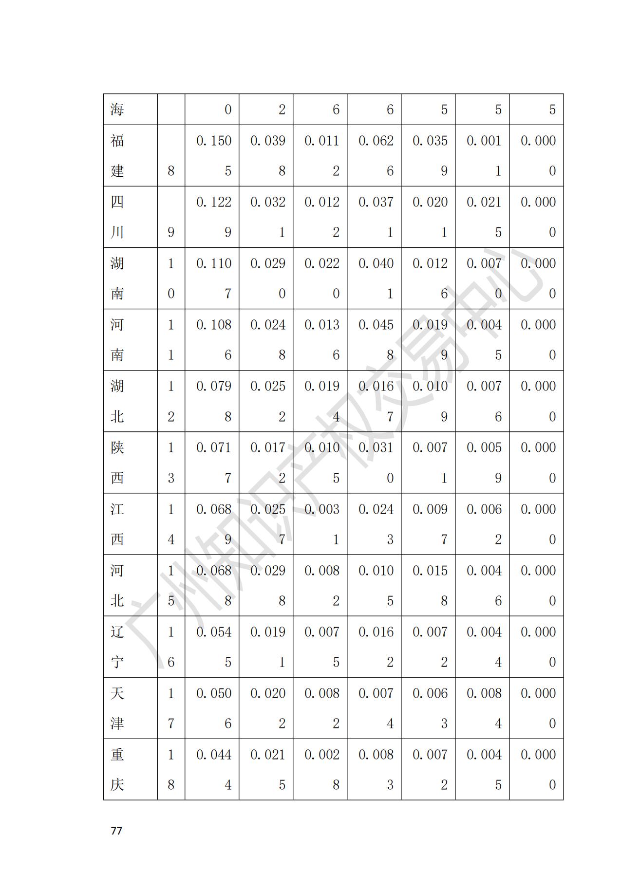 獻(xiàn)禮百年華誕 ||《2020年中國知識產(chǎn)權(quán)金融化指數(shù)報(bào)告》在廣州發(fā)布！