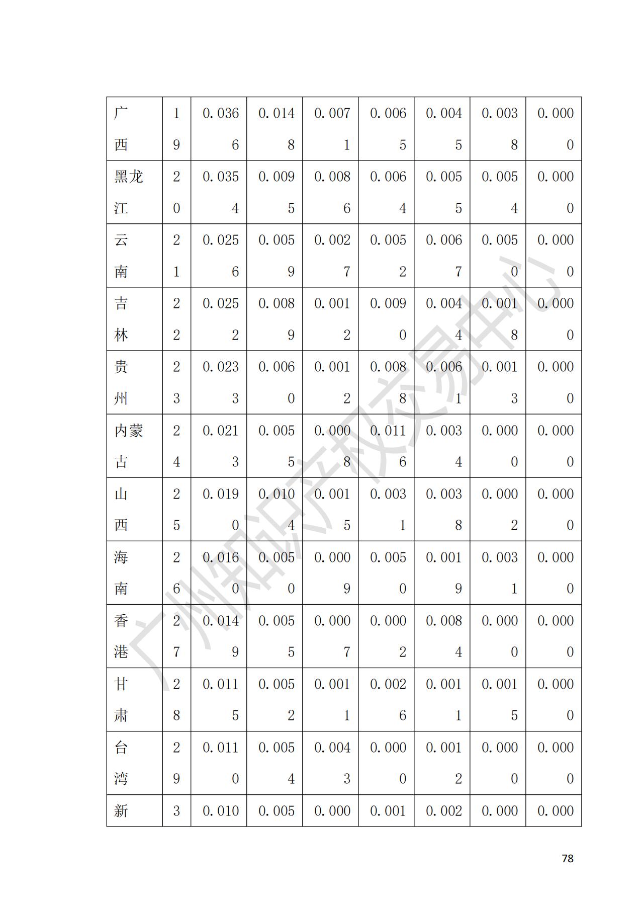 獻(xiàn)禮百年華誕 ||《2020年中國知識產(chǎn)權(quán)金融化指數(shù)報(bào)告》在廣州發(fā)布！