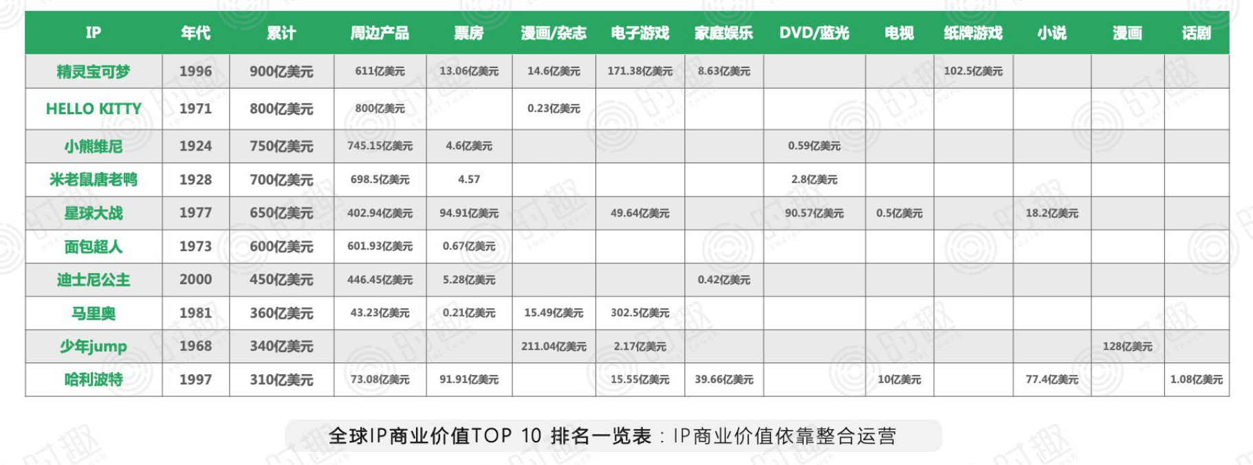 你在賺IP的錢，還是被IP賺錢？