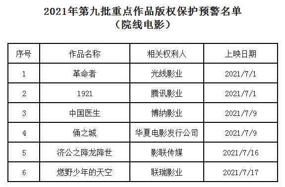 #晨報(bào)#美國(guó)ITC發(fā)布對(duì)無(wú)線(xiàn)通信設(shè)備及其組件的337部分終裁；廣州查處首例違規(guī)使用“中國(guó)共產(chǎn)黨成立100周年標(biāo)識(shí)”案件