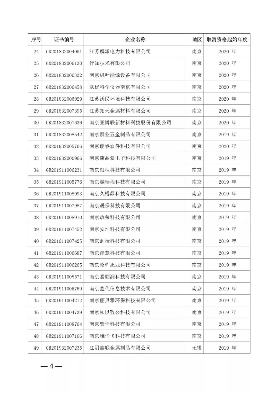 220家企業(yè)被取消高新技術(shù)企業(yè)資格，追繳其已享受的稅收優(yōu)惠！