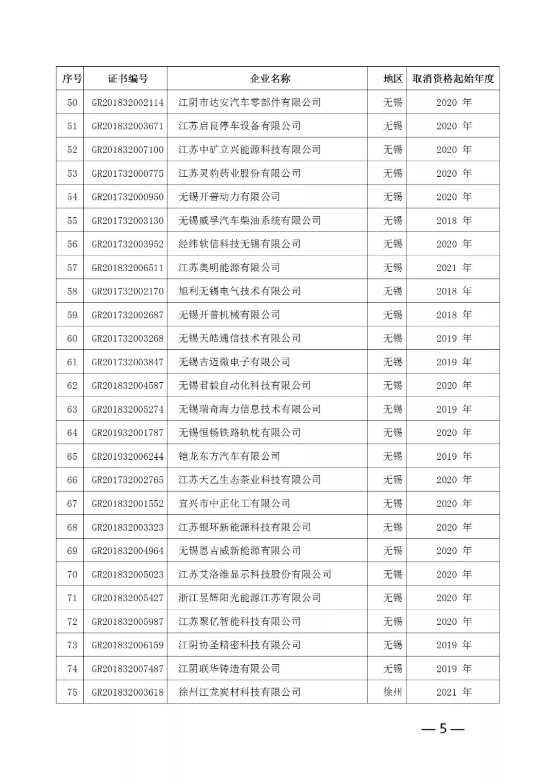 220家企業(yè)被取消高新技術(shù)企業(yè)資格，追繳其已享受的稅收優(yōu)惠！