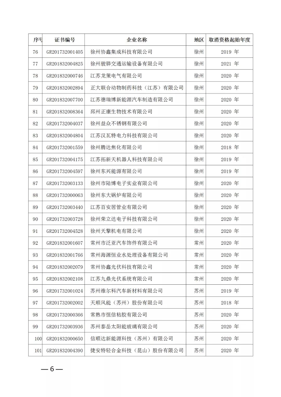 220家企業(yè)被取消高新技術(shù)企業(yè)資格，追繳其已享受的稅收優(yōu)惠！