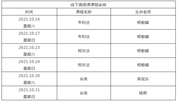 2021年專利代理師考前沖刺班開班啦！