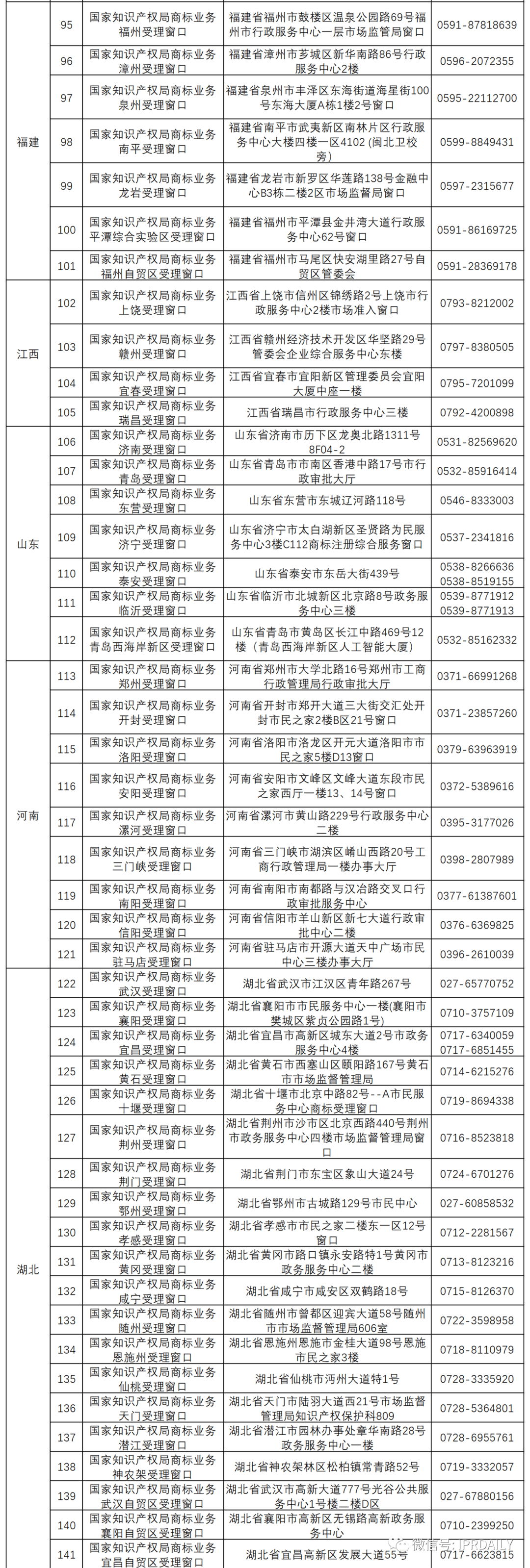 新增19個(gè)商標(biāo)業(yè)務(wù)受理窗口將于2021.7.20日正式啟動(dòng)運(yùn)行！（附全國(guó)窗口信息）