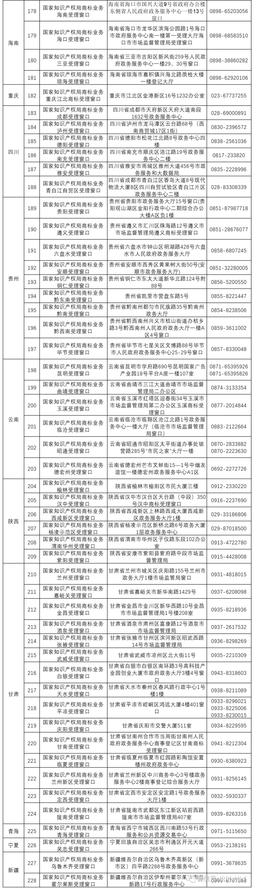 新增19個(gè)商標(biāo)業(yè)務(wù)受理窗口將于2021.7.20日正式啟動(dòng)運(yùn)行！（附全國(guó)窗口信息）