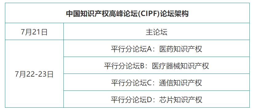 論壇倒計時 | 中國知識產(chǎn)權(quán)高峰論壇報名截止至下周五...