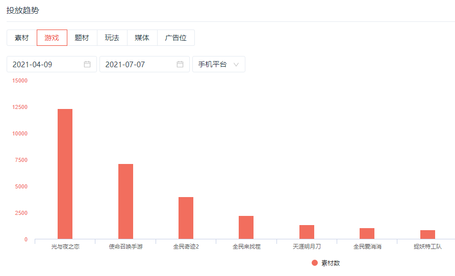 爭議中的《光與夜之戀》，人設(shè)不完美但更出圈