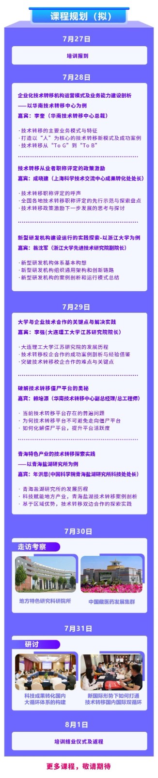 報名！國內(nèi)國際雙循環(huán)下的技術(shù)轉(zhuǎn)移與科技成果轉(zhuǎn)化研討會即將開班