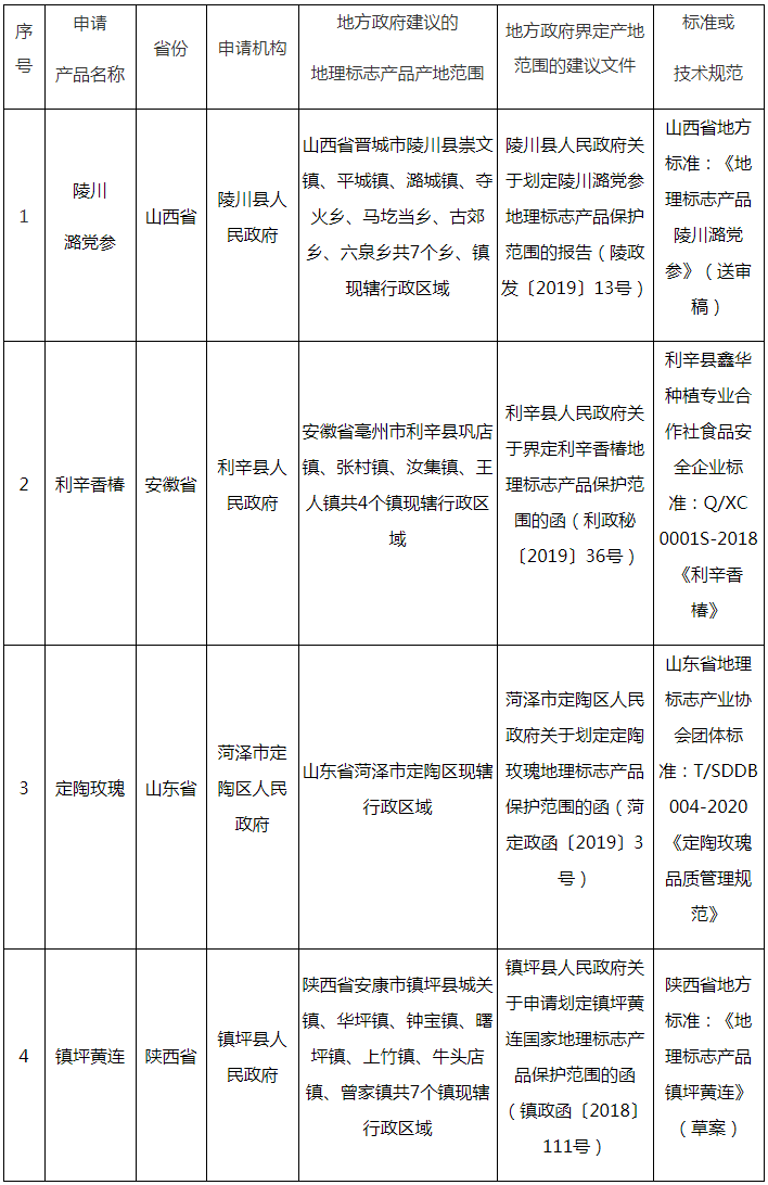 #晨報(bào)#國知局：《商標(biāo)審查審理標(biāo)準(zhǔn)（征求意見稿）》公開征求意見期限延長至2021年7月31日