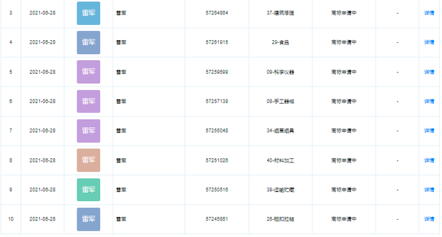 #晨報(bào)#國知局：《商標(biāo)審查審理標(biāo)準(zhǔn)（征求意見稿）》公開征求意見期限延長至2021年7月31日