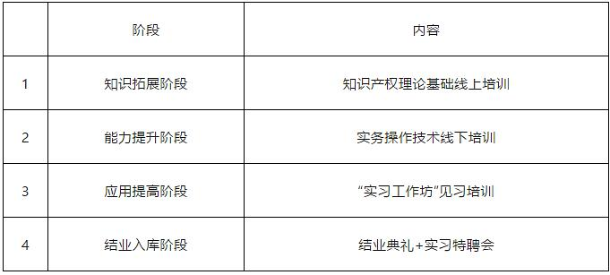 高校報(bào)名通道｜2021年廣東省千名專利代理人才培訓(xùn)高校免費(fèi)名額正式開放