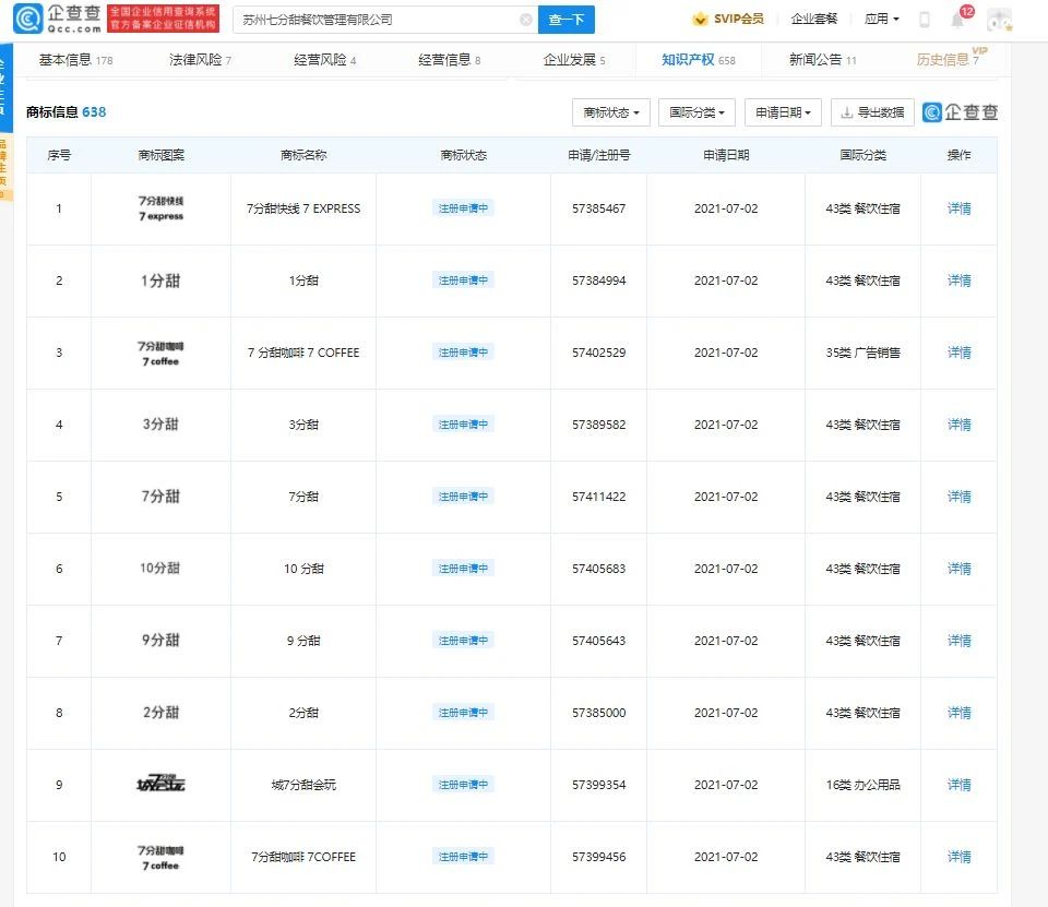 #晨報(bào)#美國企業(yè)對(duì)特定植絨拭子及其下游產(chǎn)品和方法提起337調(diào)查申請(qǐng)；?華為與Verizon就兩起專利侵權(quán)訴訟案達(dá)成和解