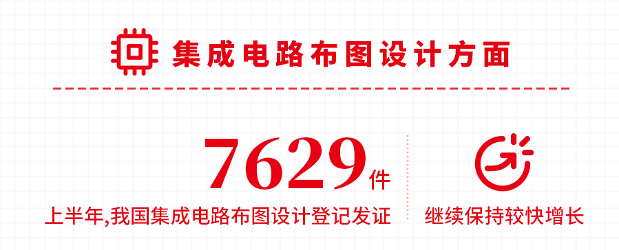 國(guó)家知識(shí)產(chǎn)權(quán)局發(fā)布2021年上半年數(shù)據(jù)，呈現(xiàn)哪些新趨勢(shì)，新特點(diǎn)？