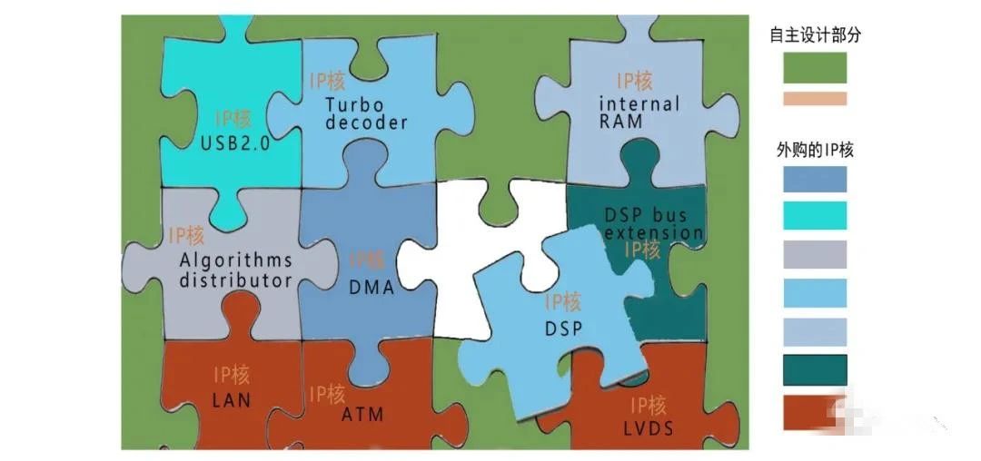 芯片行業(yè)所說(shuō)的IP是個(gè)什么東西？