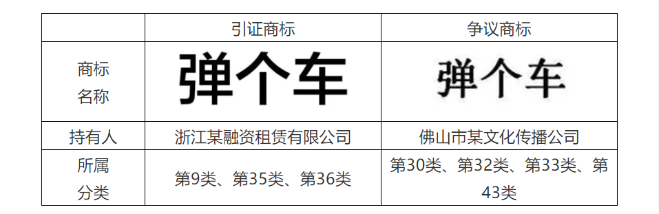 商標(biāo)代理手記（五）| 搶注事件頻發(fā)，如何提高商標(biāo)異議成功率？