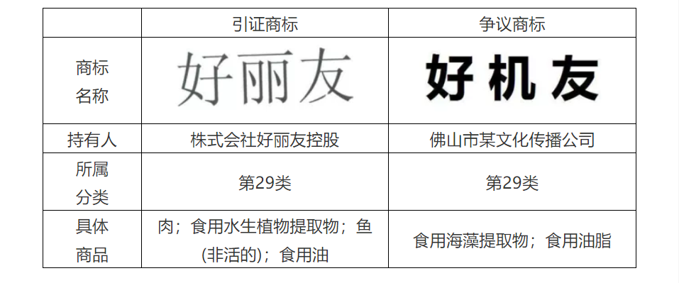 商標(biāo)代理手記（五）| 搶注事件頻發(fā)，如何提高商標(biāo)異議成功率？