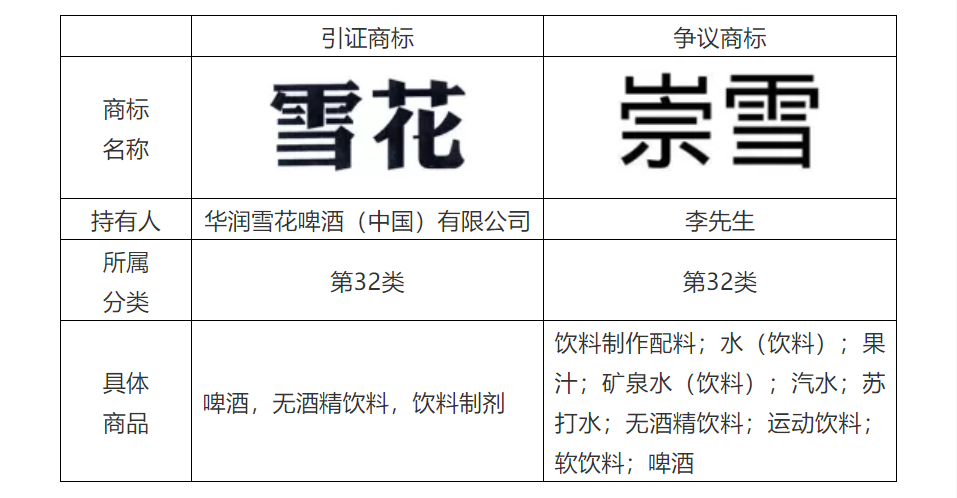 商標(biāo)代理手記（五）| 搶注事件頻發(fā)，如何提高商標(biāo)異議成功率？