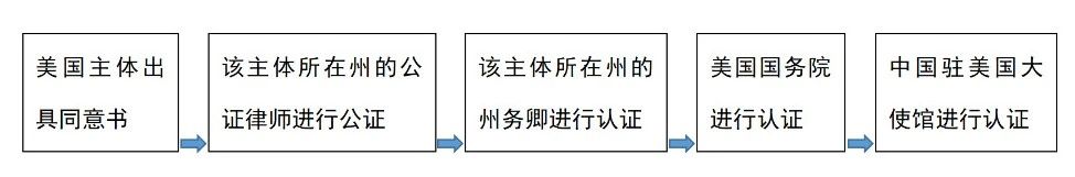 剝繭抽絲——看商標共存同意書的形式要件