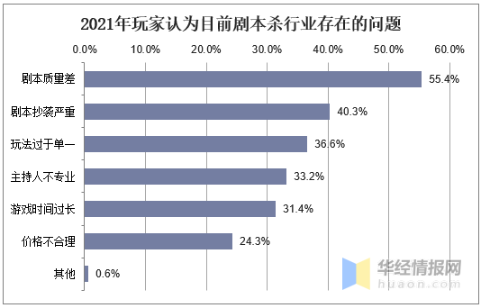 劇本殺的劇本困局：宣發(fā)、變現(xiàn)，IP主的生意經(jīng)