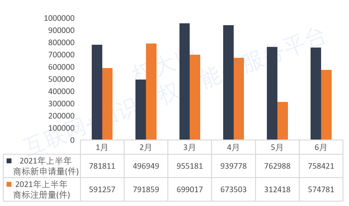 《中國商標(biāo)品牌發(fā)展報告（2021年上半年）》全文發(fā)布！