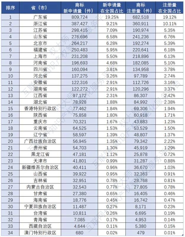 《中國(guó)商標(biāo)品牌發(fā)展報(bào)告（2021年上半年）》全文發(fā)布！