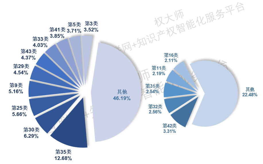 《中國商標(biāo)品牌發(fā)展報告（2021年上半年）》全文發(fā)布！