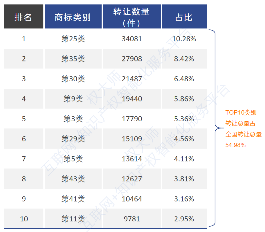 《中國商標(biāo)品牌發(fā)展報告（2021年上半年）》全文發(fā)布！