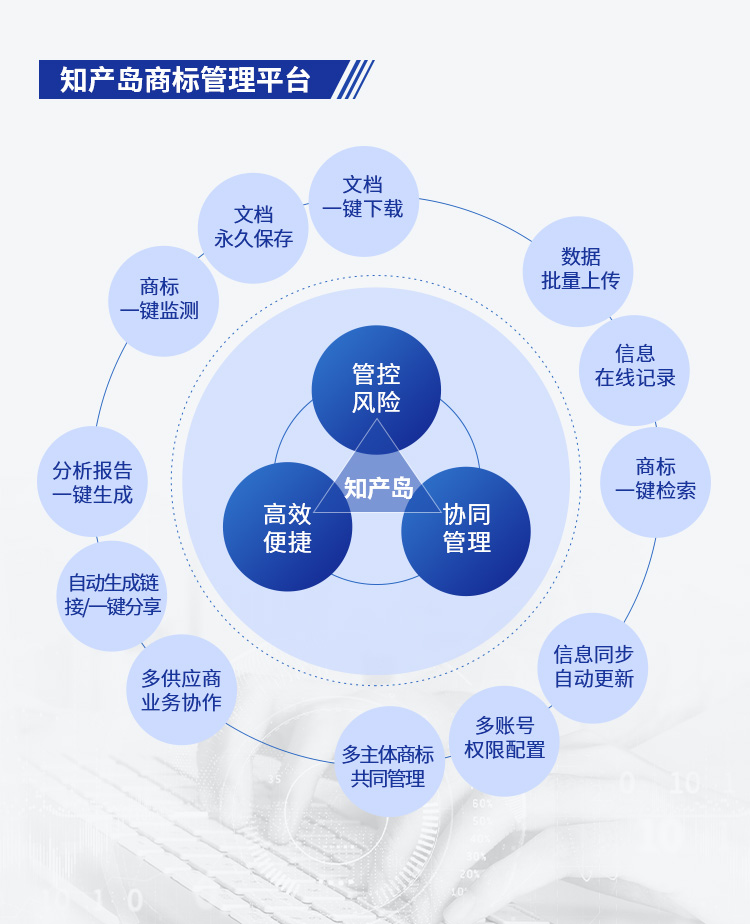 告別EXCEL表格，企業(yè)IPR的商標管理之痛這樣解決更輕松！