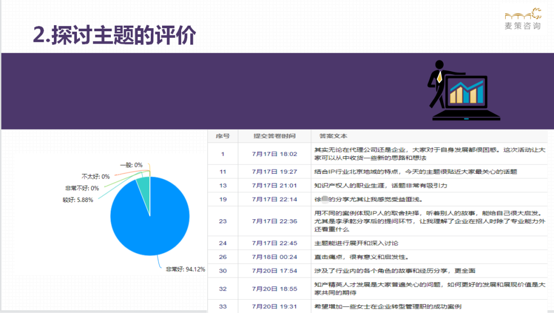 是堅(jiān)持還是躺平？ 麥子家智享沙龍2021.7.17北京站現(xiàn)場實(shí)錄