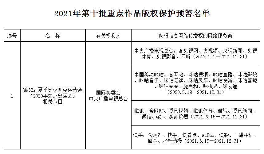 #晨報#?山東“十四五”知識產(chǎn)權(quán)規(guī)劃來了！提出8項指標涵蓋全鏈條；博通集成在美訴力同科技、工大高科專利侵權(quán)