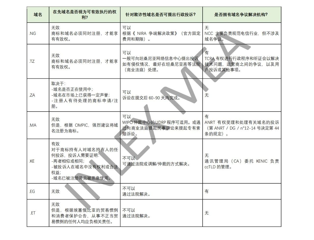 如何優(yōu)化預(yù)算，對非洲域名進行戰(zhàn)略投資？