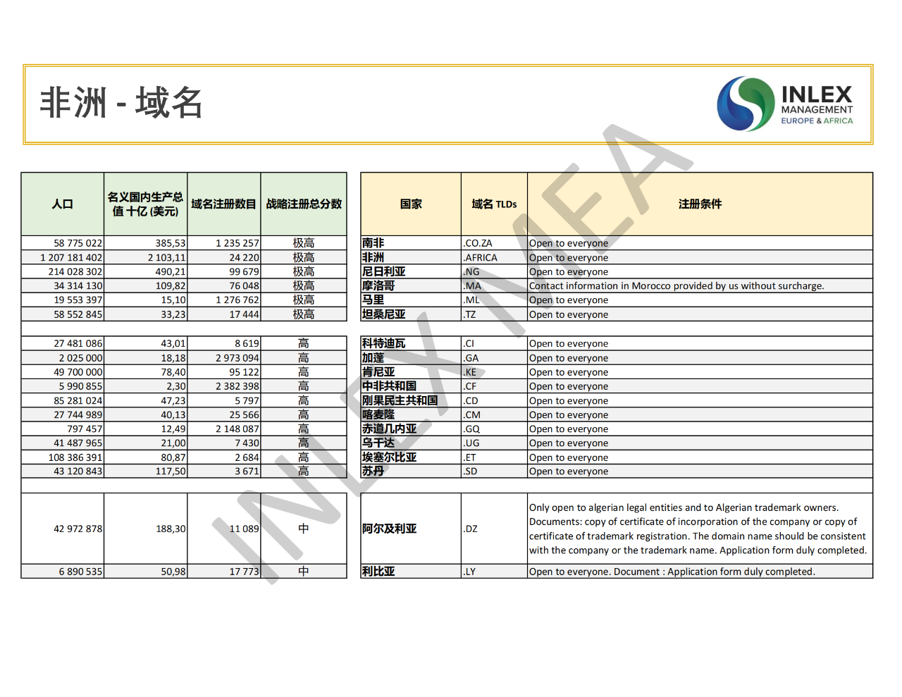 如何優(yōu)化預(yù)算，對非洲域名進行戰(zhàn)略投資？