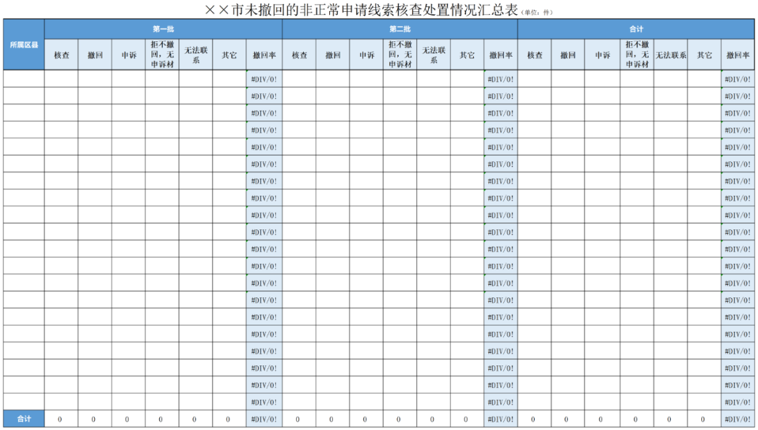 2021年底追回（或取消）非正常專利申請(qǐng)的申請(qǐng)人和代理機(jī)構(gòu)的補(bǔ)助！