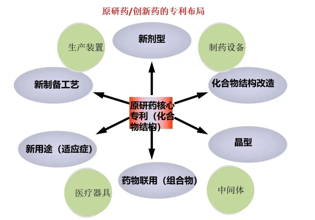 中國藥品專利鏈接制度初落地，如何打好司法行政組合拳？