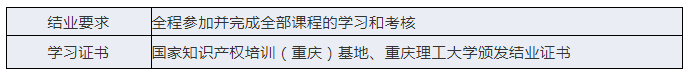 報名！「“一帶一路”創(chuàng)新與知識產(chǎn)權(quán)保護中高級管理人員網(wǎng)絡(luò)研修班」招生啦！?